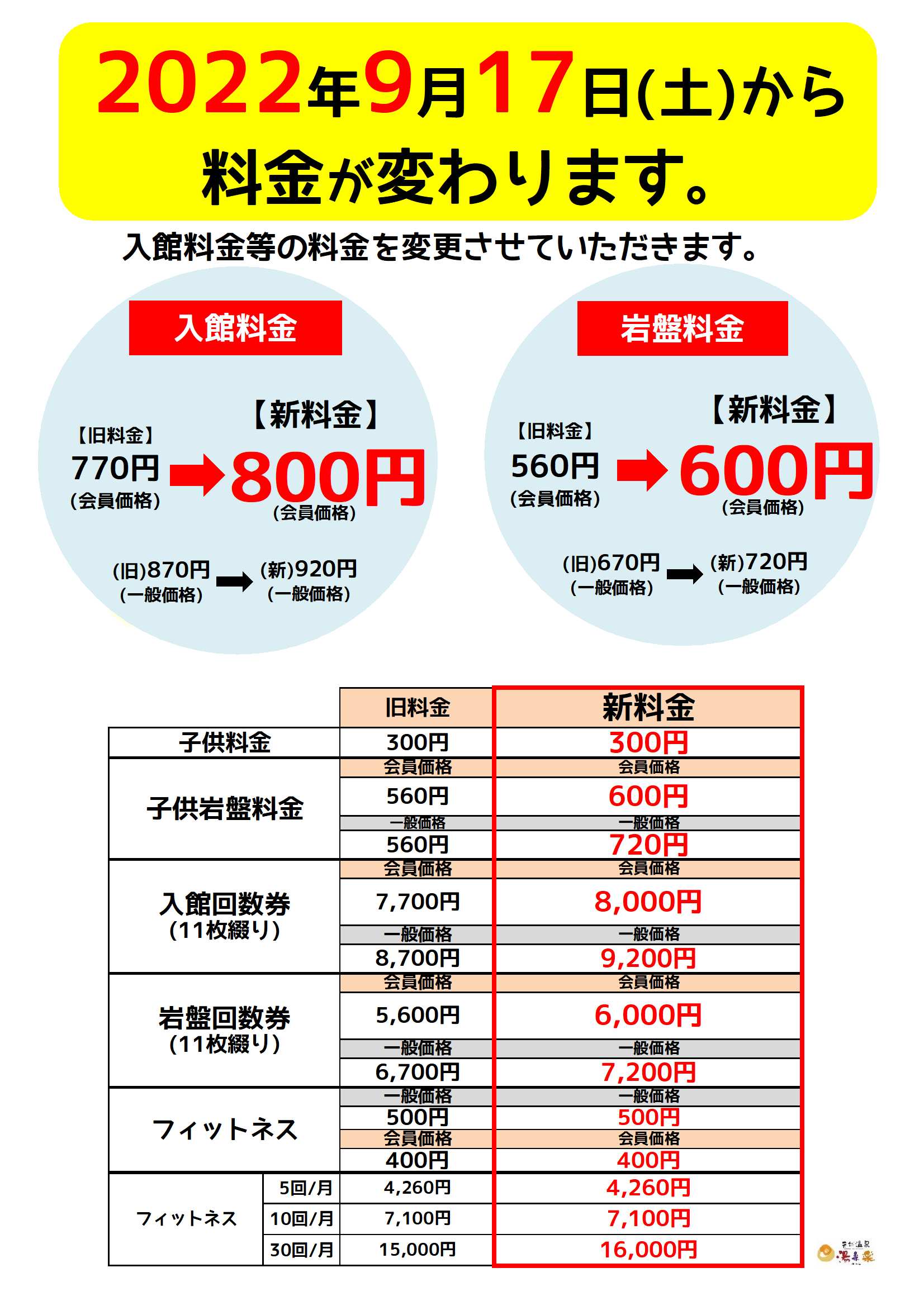 湯来楽 ゆらら 内灘店 砺波店 岩盤浴 １１回分 回数券 温泉 優待券